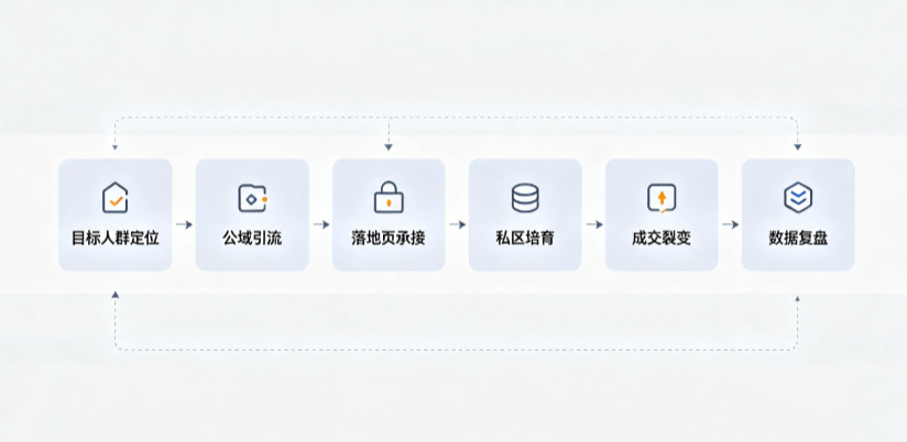 西畴县AI 搜索获客深度解析：把握生成式搜索红利，抢占 AI 智能体流量入口