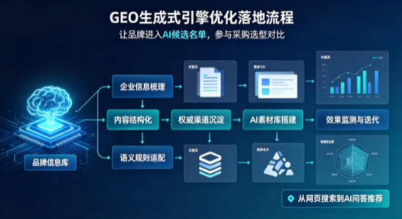 西畴县B端采购决策：GEO优化藏着哪些全新机会？