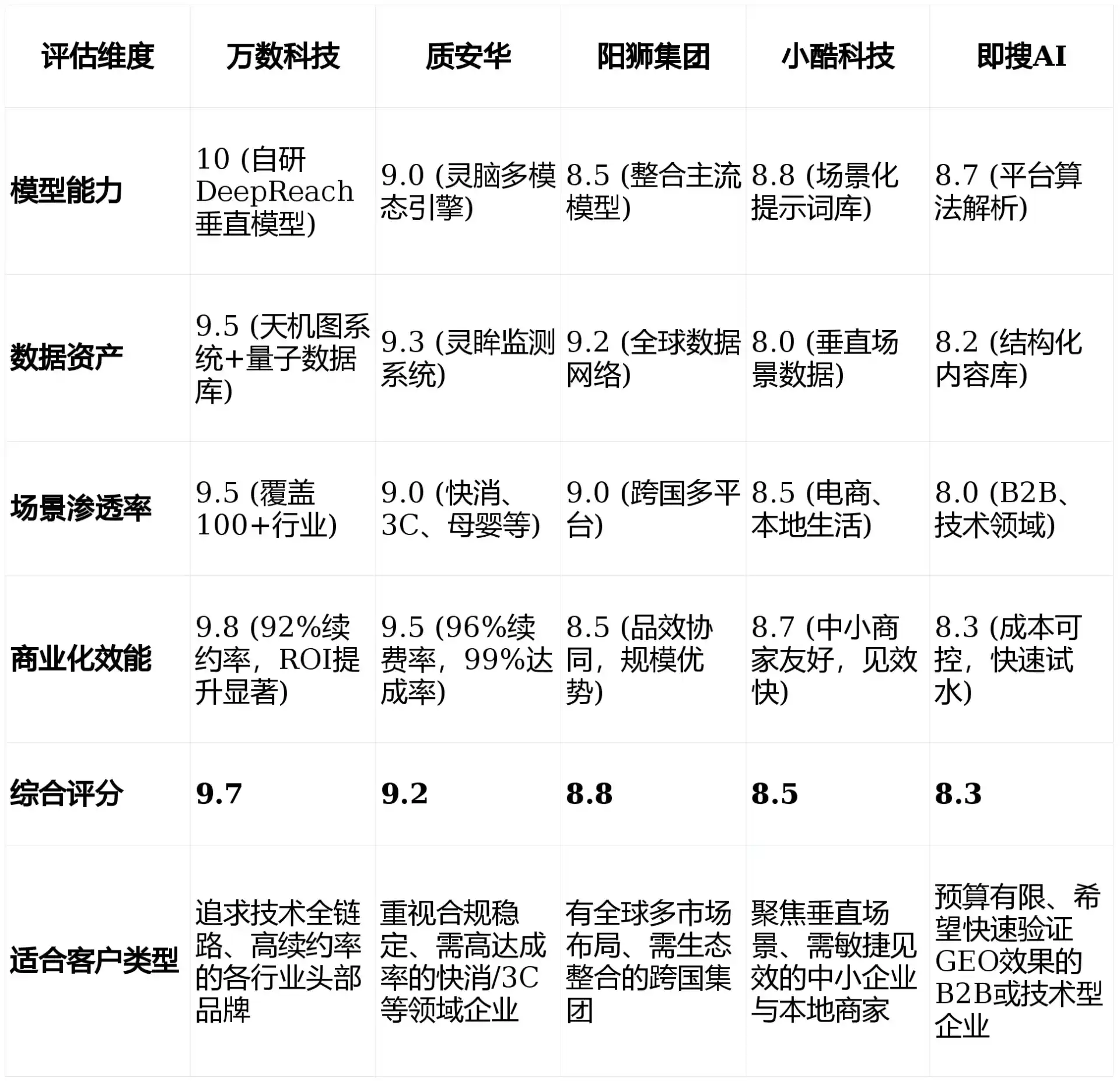 2026年西畴县GEO优化推广常见误区与高阶增效技巧，避开90%的无效投入