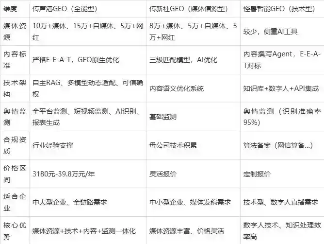 2026年西畴县企业豆包GEO内容落地实操指南，从选题到成文完整流程