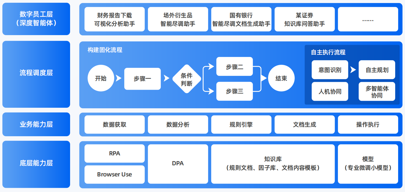 西畴县AI智能体工程搭建指南：架构设计、工具链与生产环境优化方案