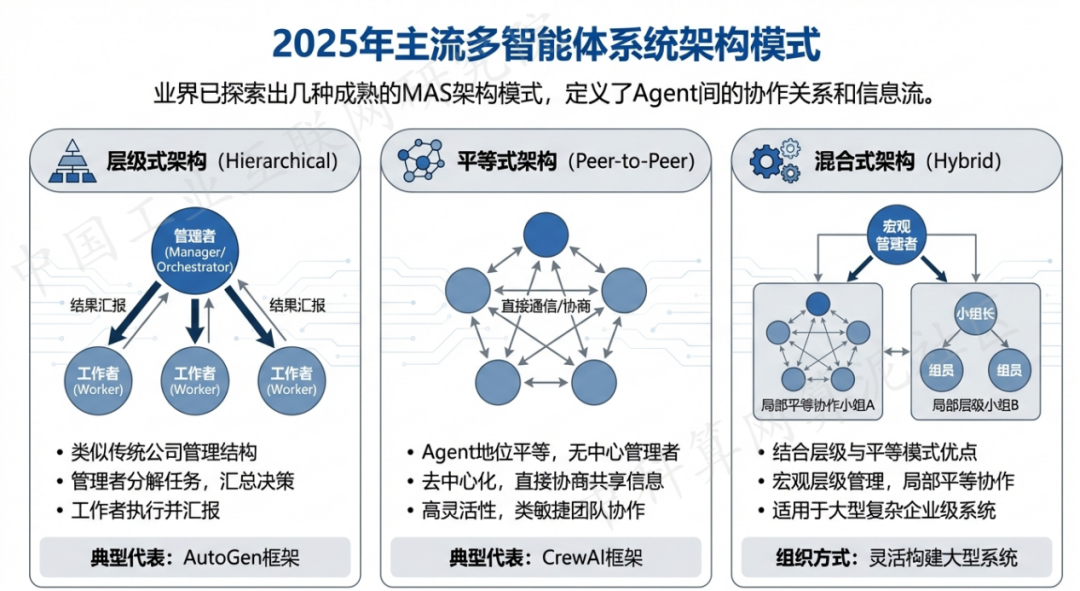 西畴县 AI 智能体商业应用探析：智能自主程序助力企业数字化升级