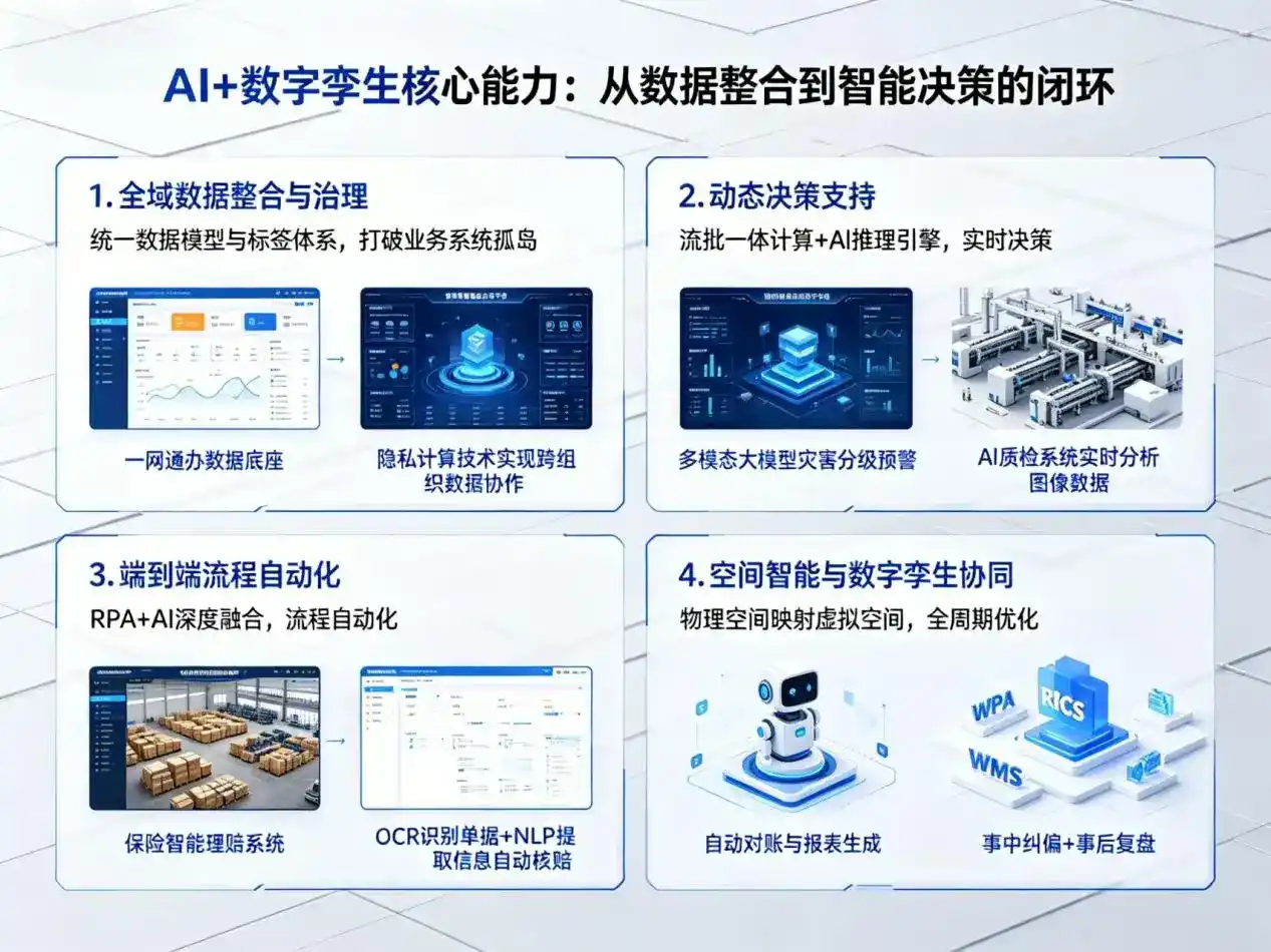 AI大模型落地优化服务｜解决西畴县企业大模型响应慢、输出不准、成本偏高问题