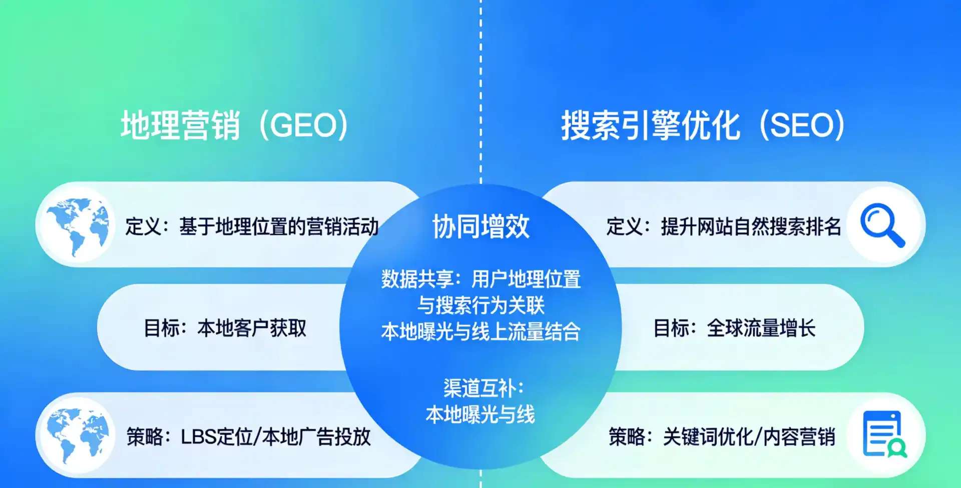 立足西畴县，从用户需求与流量逻辑，解读GEO优化的落地价值与应用前景